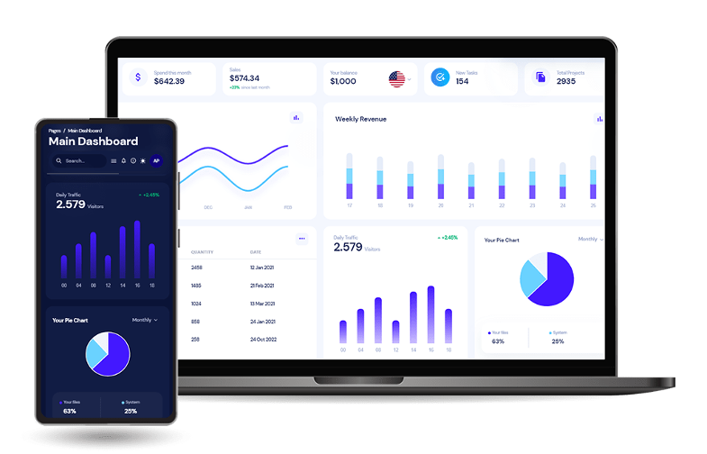 Dashboard Mockup - Front-end development